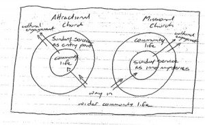 attractional vs missional