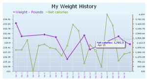 livestrong calories 04/21/09
